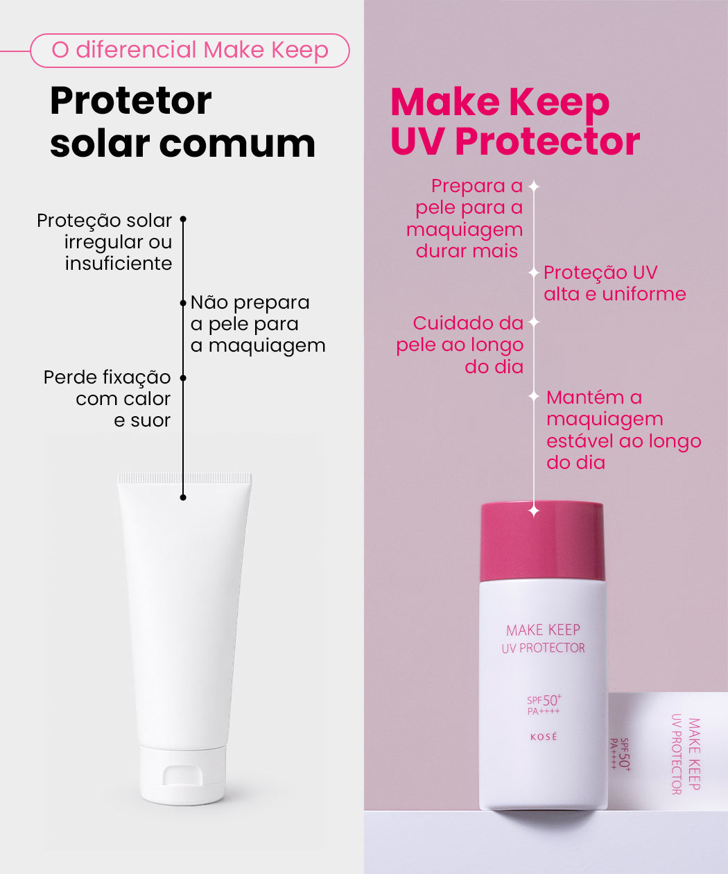 MAKE KEEP SUPER UV PROTECTOR 40 ML