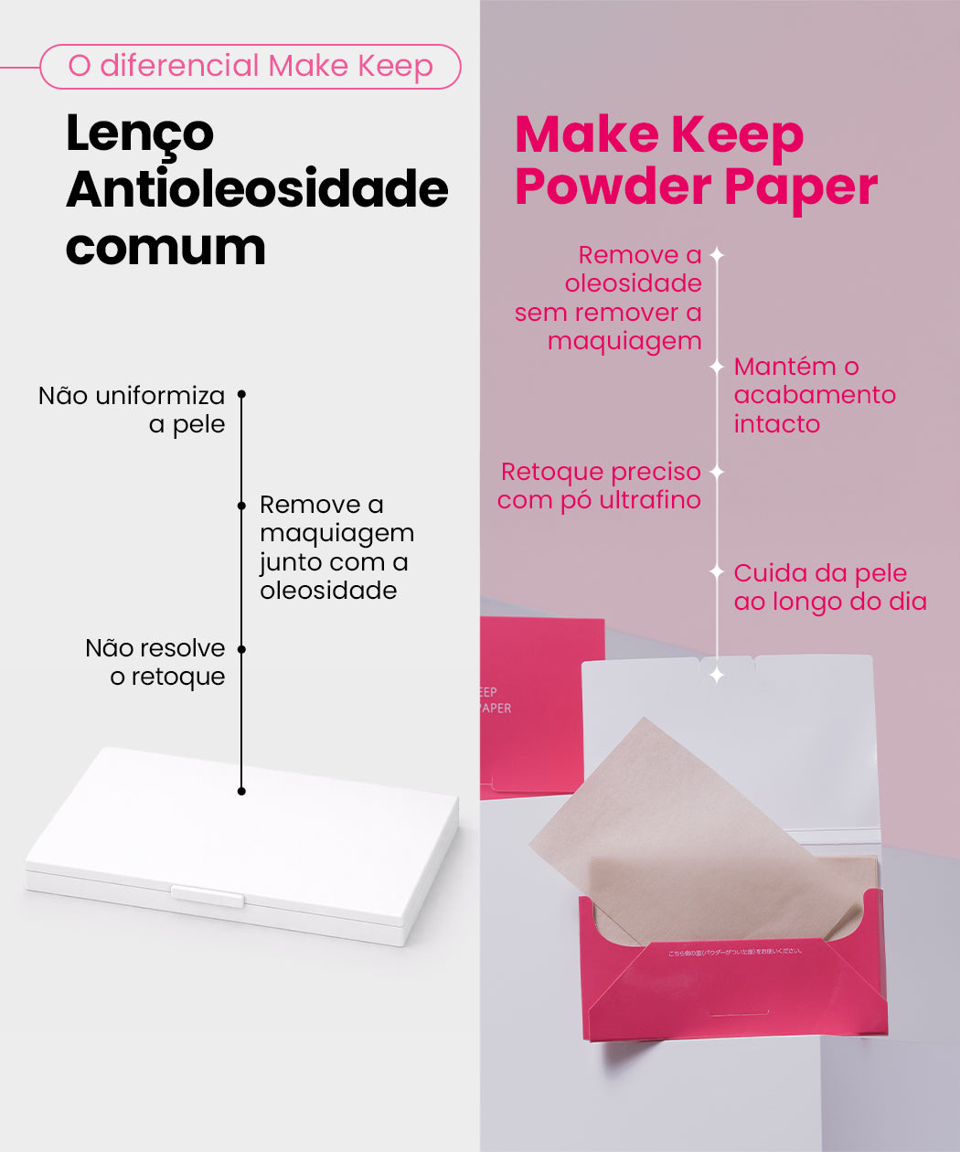 MAKE KEEP POWDER PAPER (50 uni)