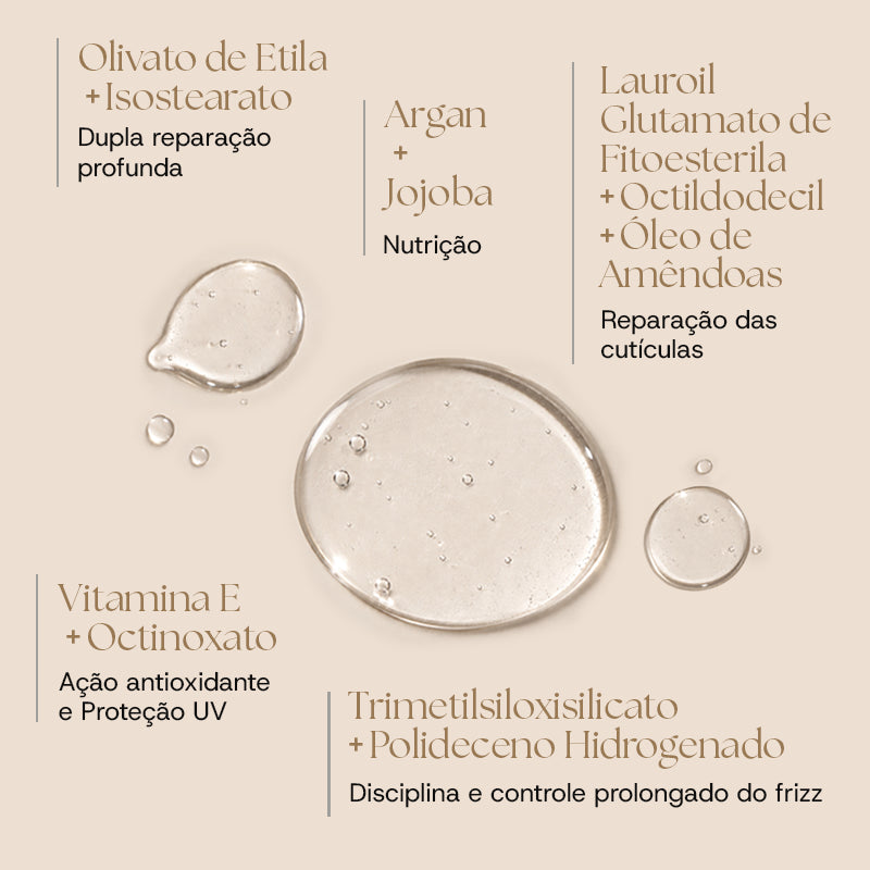 Form & Control Oil
